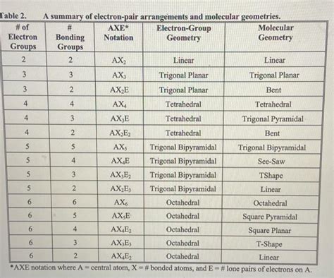 Axe Notation Chart