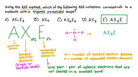 Axe Notation Examples