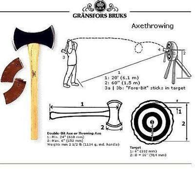 Axe throwing technique