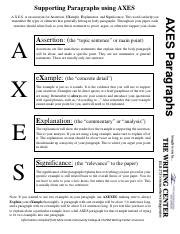 Axes Format Essay