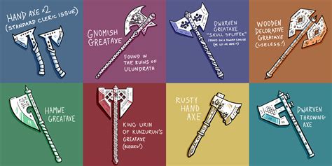 Axes In Dnd 5E