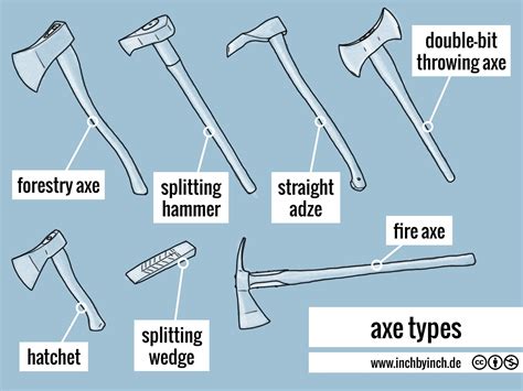 Axes Name Definition