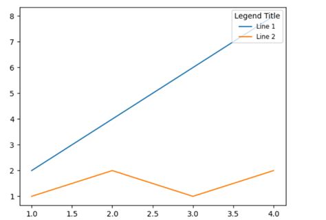 Axes Plot Legend