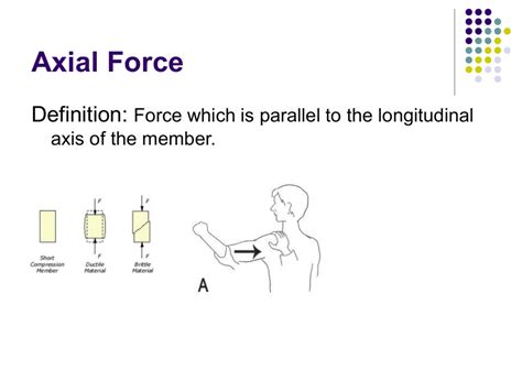 Axial Force Example