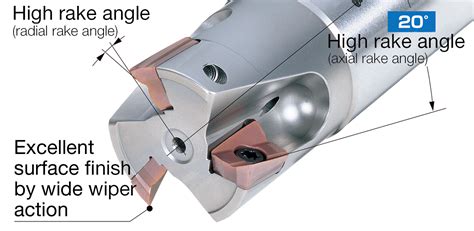 Axial Rake Angle End Mill