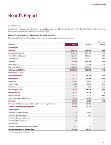 axis bank annual report 2023 pdf