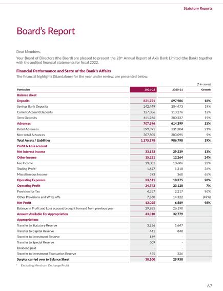 axis bank financial statements