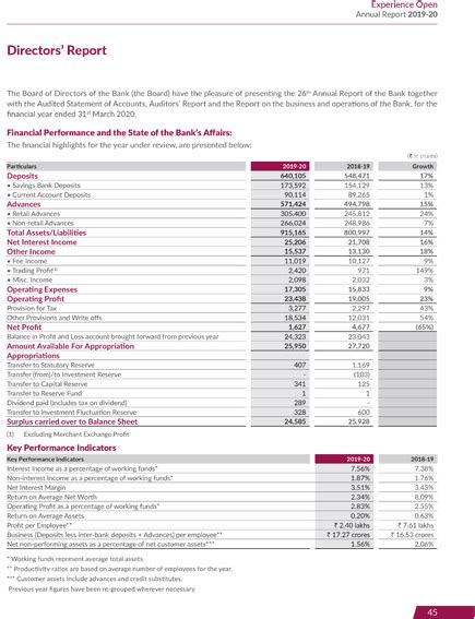 axis bank financial statements 2022