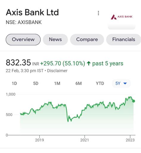 axis bank profit 2023