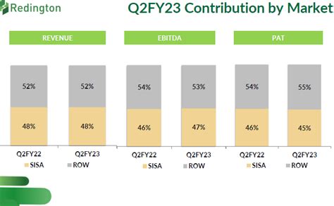 axis bank q2fy23 investor presentation