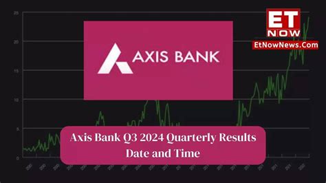 axis bank q3 results 2024 date
