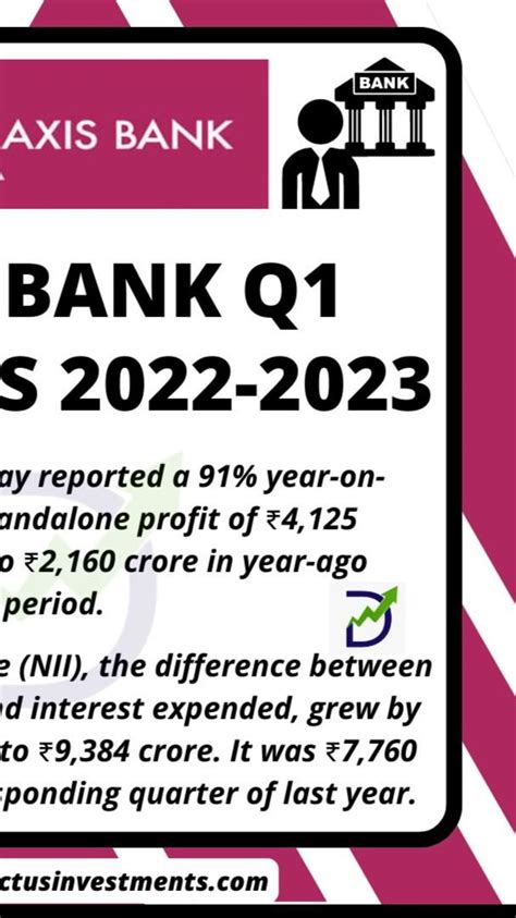 axis bank results q1 2023