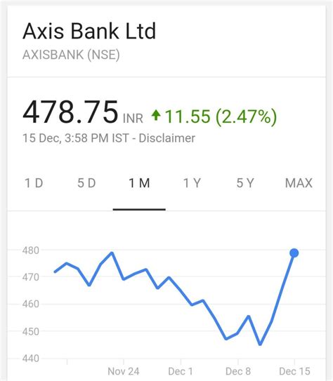 axis bank share share price