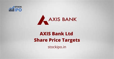 axis bank share value today