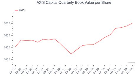 Axis Capital Research Reports