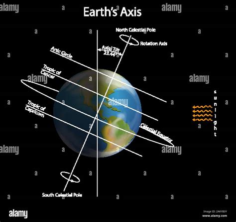 Axis Definition In Space