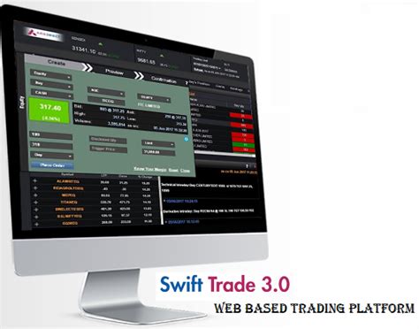 axis direct trading software