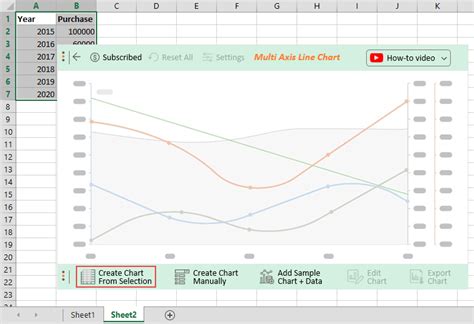 Axis In Graph In Excel
