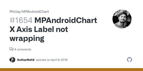 Axis Label Not Wrapping