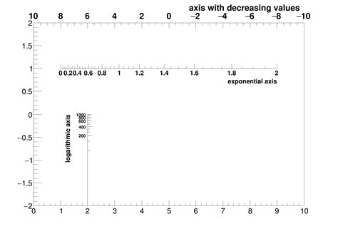 Axis Label Position In Mathematica