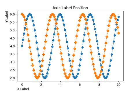 Axis Label Text Size Matplotlib