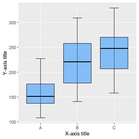 Axis Label X Ggplot2