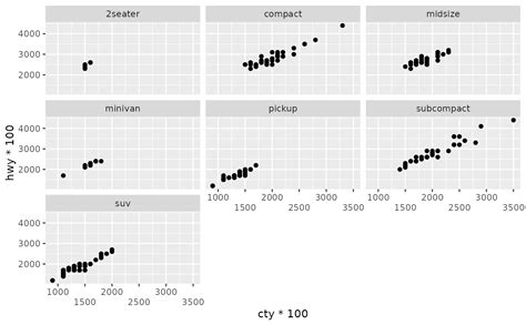 Axis Labels Angle Ggplot