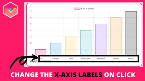 Axis Labels Chart Js