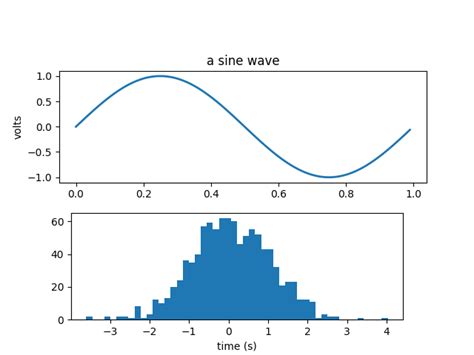 Axis Labels In Matplotlib