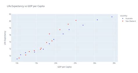 Axis Labels In Plotly