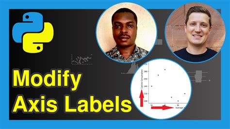 Axis Labels In Python