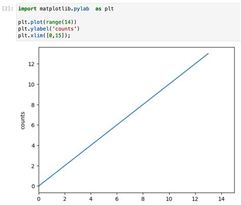 Axis Labels Matplotlib Pyplot