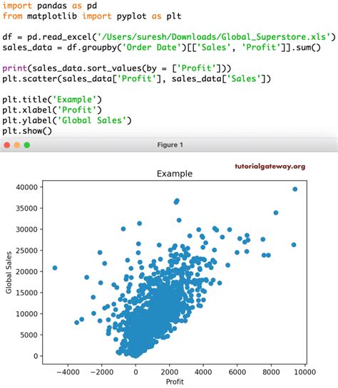 Axis Labels Scatter Plot Python