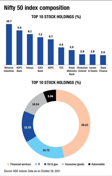 axis nifty 50 index fund nav today