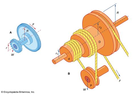 Axle Definition In Mechanical Engineering