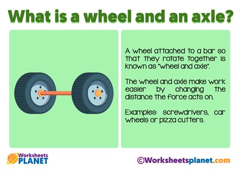 Axle Meaning And Examples