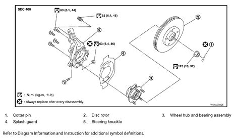 Axle Nut Specs