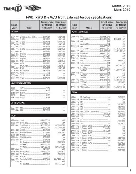 Axle Nut Torque Chart
