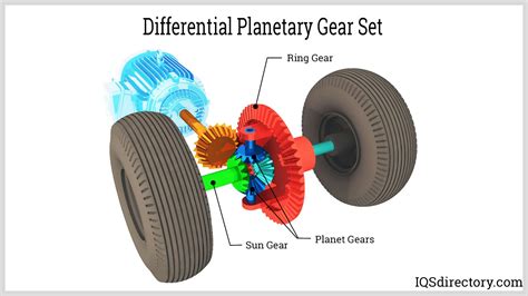 Axle Planetary Gear