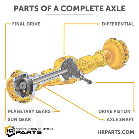Axle Shaft Inside