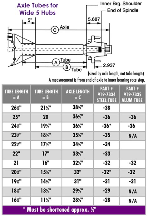 Axle Shaft Thickness