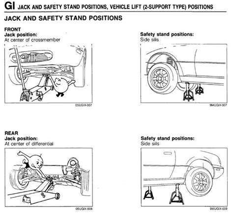 Axle Stand Positioning
