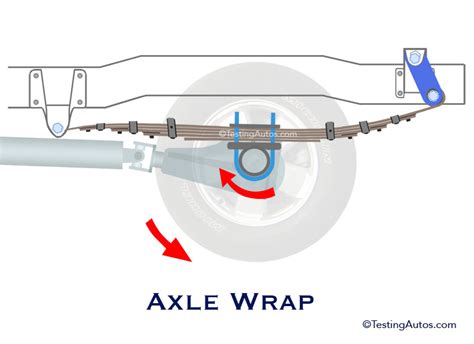 Axle Wrap Leaf Spring