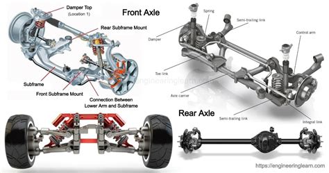 Axles Wheels Chassis