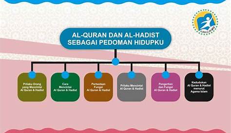 Materi Al Quran dan Hadits Kelas 7 Bab 1 || Bab Al Quran dan Hadist