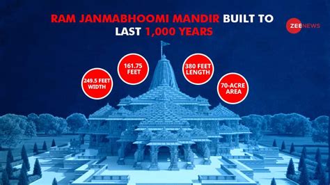 ayodhya ram mandir built by which company