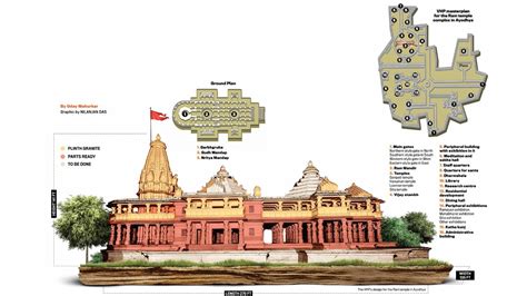 ayodhya ram mandir floor plan
