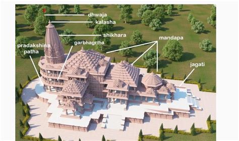 ayodhya ram temple history upsc