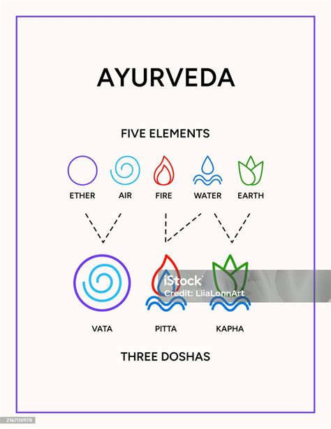 Ayurveda Elements And Doshas