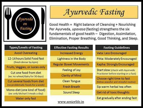 Ayurveda Fasting Guidelines